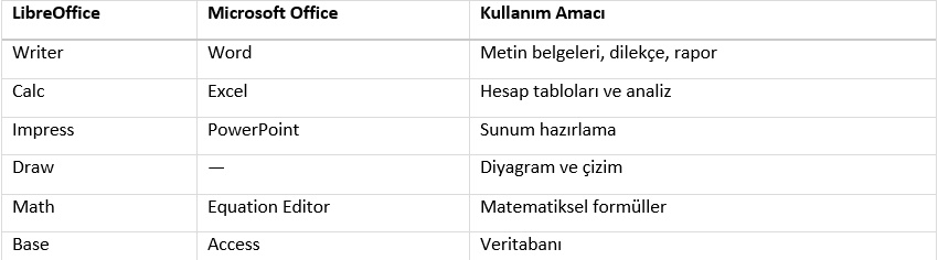 LibreOffice Microsoft Office karşılaştırma
