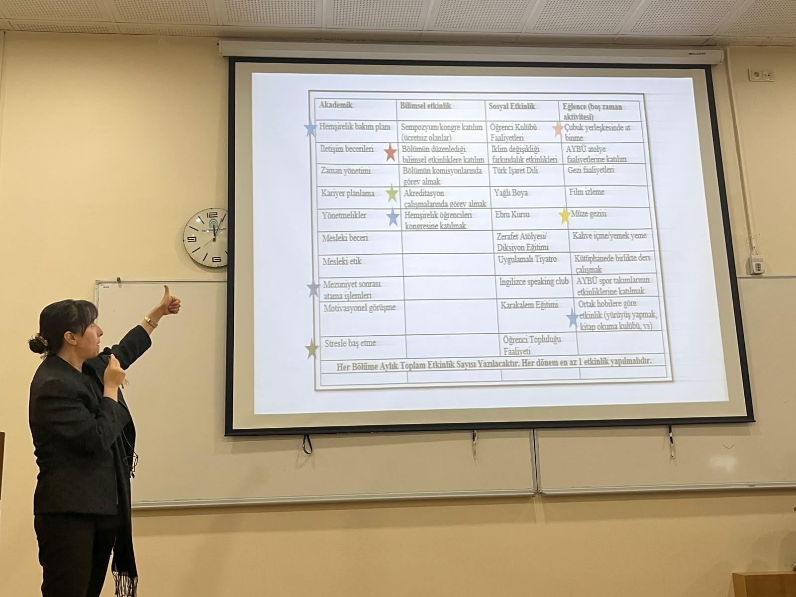 4. sınıf öğrencilerine Doç. Dr. Reyhan Eskiyurt tarafından Mentör Menti Programı hakkında yürütülecek olan akademik, bilimsel etkinlik, sosyal etkinlik ve eğlence alan kategorileri tanıtılıyor.