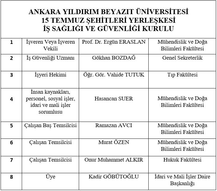 15 Temmuz Şehitleri Yerleşkesi İSG Kurulu