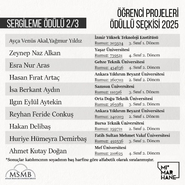 Seçki Ödül Alanlar Listesi