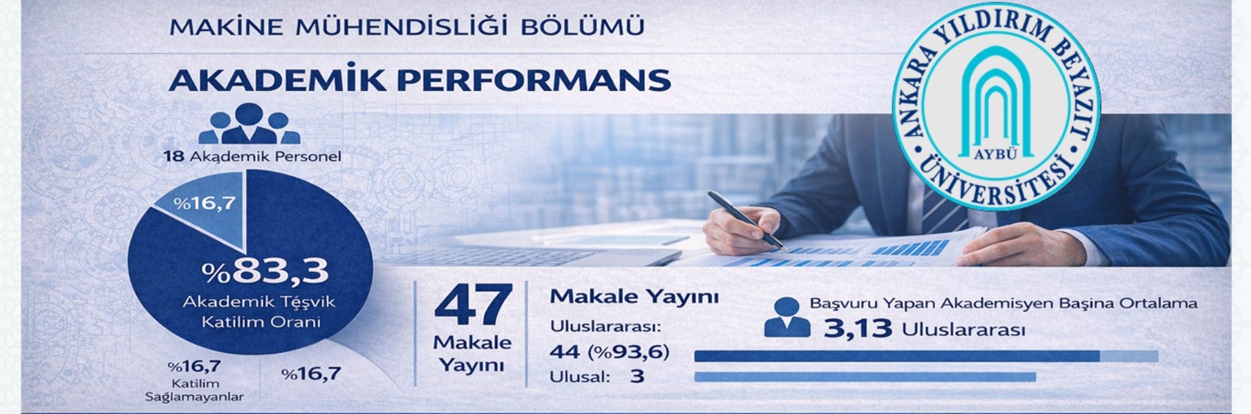 Akademik Performans