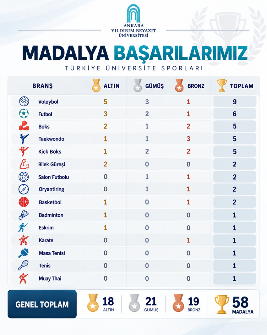 basarilarimiz-aybu-sks-spor