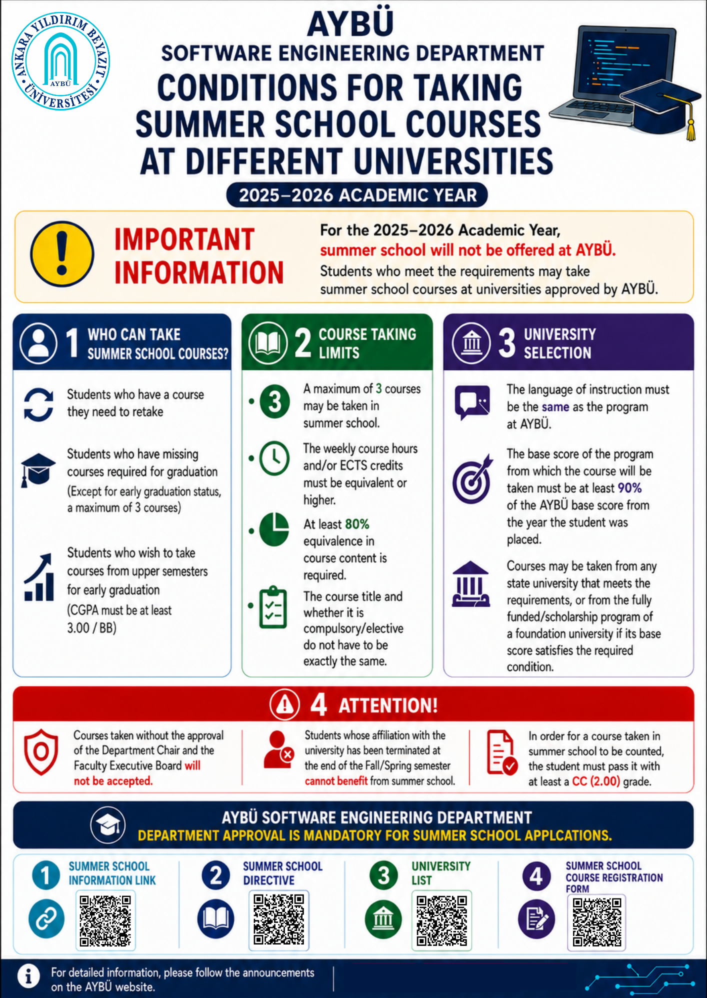 AYBU Software Engineering Department poster describing the requirements for taking Summer School courses at other universities during the 2025–2026 Academic Year. The poster states that AYBU will not offer a Summer School during the 2025–2026 Academic Year; however, students who meet the requirements may take Summer School courses at universities approved by AYBU. 1. Who Can Take Summer School Courses?: Students who need to repeat a course. Students who are missing courses required for graduation (up to three courses, except in early graduation cases). Students wishing to take courses from higher semesters for early graduation (minimum CGPA 3.00 / BB equivalent). 2. Course Limitations: A maximum of three courses may be taken during Summer School. The weekly course hours and/or ECTS credits must be equivalent to or greater than those of the AYBU course. At least 80% course-content equivalency is required. The course title and compulsory/elective status do not have to be identical. 3. University Selection: The language of instruction must be the same as that of the AYBU program. The admission score of the program offering the course must be at least 90% of the AYBU program’s admission score from the year the student was admitted. Courses may be taken from any state university that satisfies these conditions. Courses may also be taken from scholarship-based programs at foundation (private) universities if the admission score requirement is met. 4. Important Notes: Courses taken without approval from the Department Chair and Faculty Administrative Board will not be accepted. Students whose enrollment has been terminated at the end of the Fall or Spring semester cannot benefit from Summer School. A minimum grade of CC (2.00) is required for a Summer School course to be transferred and counted. The bottom section contains QR codes linking to Summer School Information, the Summer School Directive, the Eligible University List, and the Summer School Course Approval Form. The poster emphasizes that departmental approval is mandatory for all Summer School applications. For detailed information, please follow the announcements at AYBU website.
