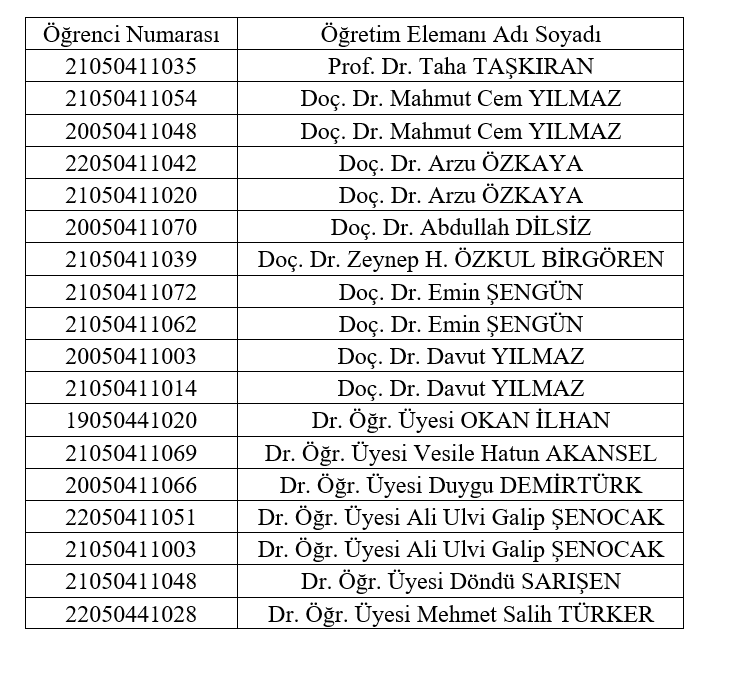 CE 496 Atama Tablosu