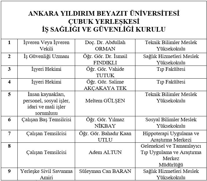 Çubuk Yerleşkesi İSG Kurulu