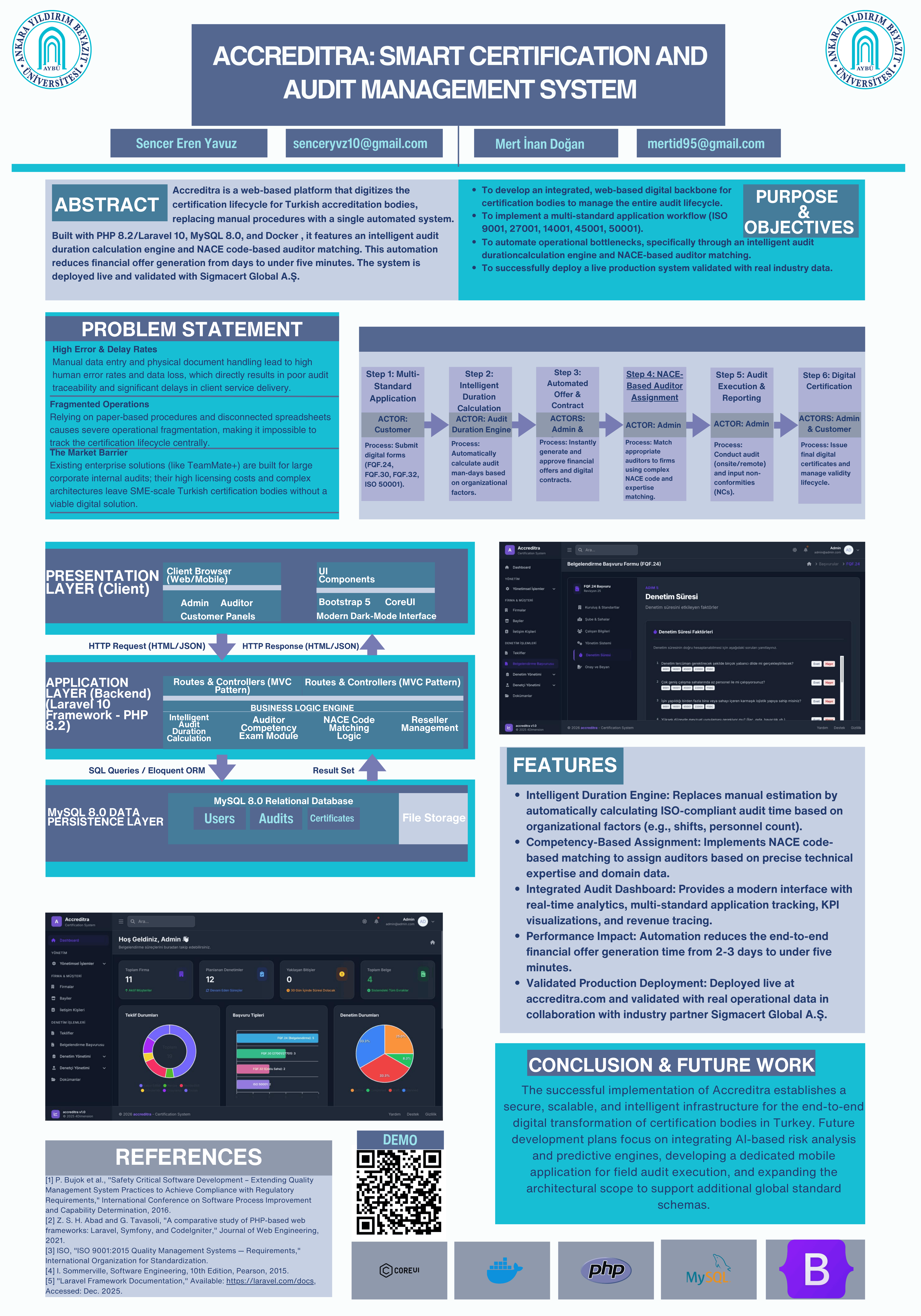 The poster of the ACCREDITRA: Smart Certification and Audit Management System project presents an intelligent platform designed to digitalize and automate certification and auditing processes.