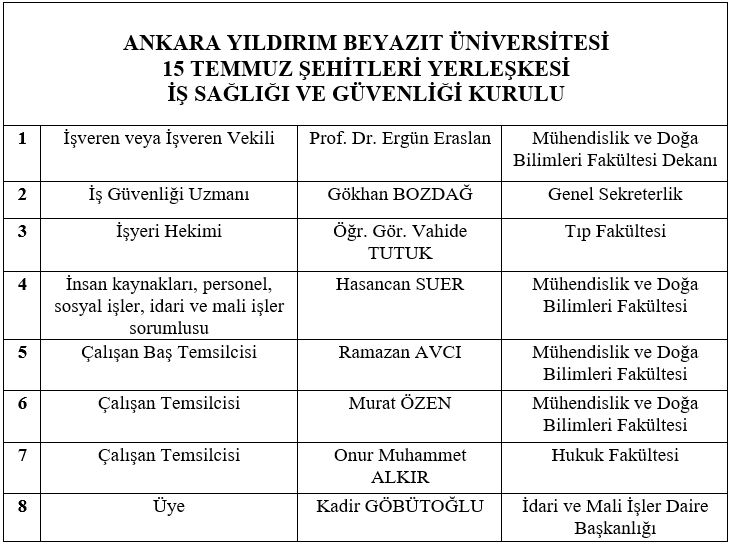 15 Temmuz Şehitleri Yerleşkesi İSG Kurulu