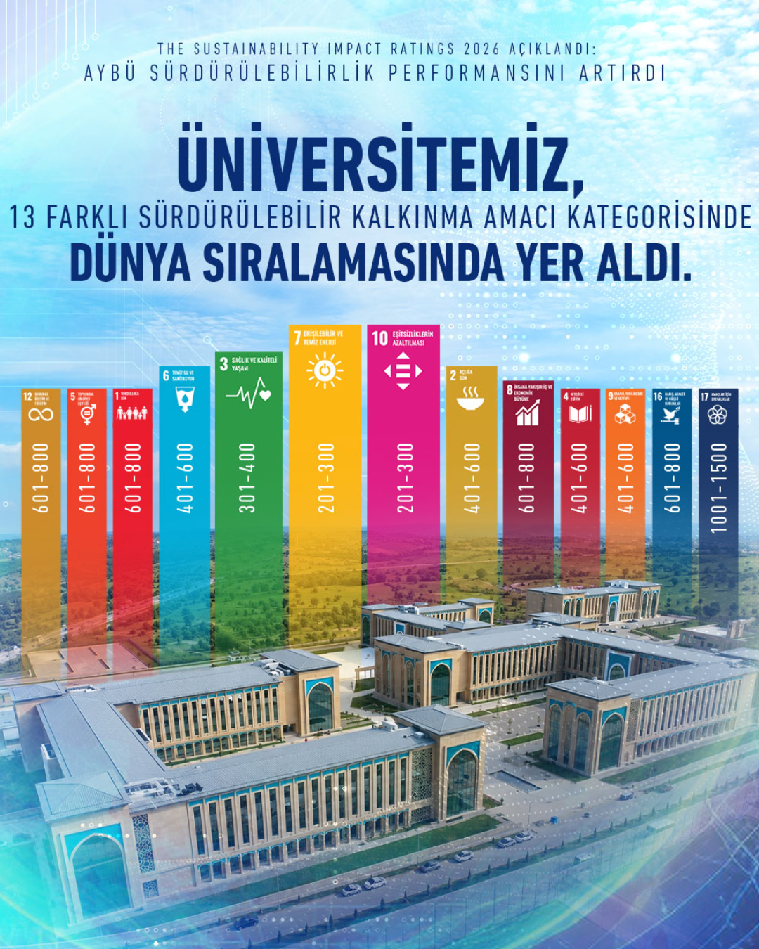 The Sustaınabılıty Impact Ratıngs 2026 Açıklandı: Aybü Sürdürülebilirlik Performansını Artırdı