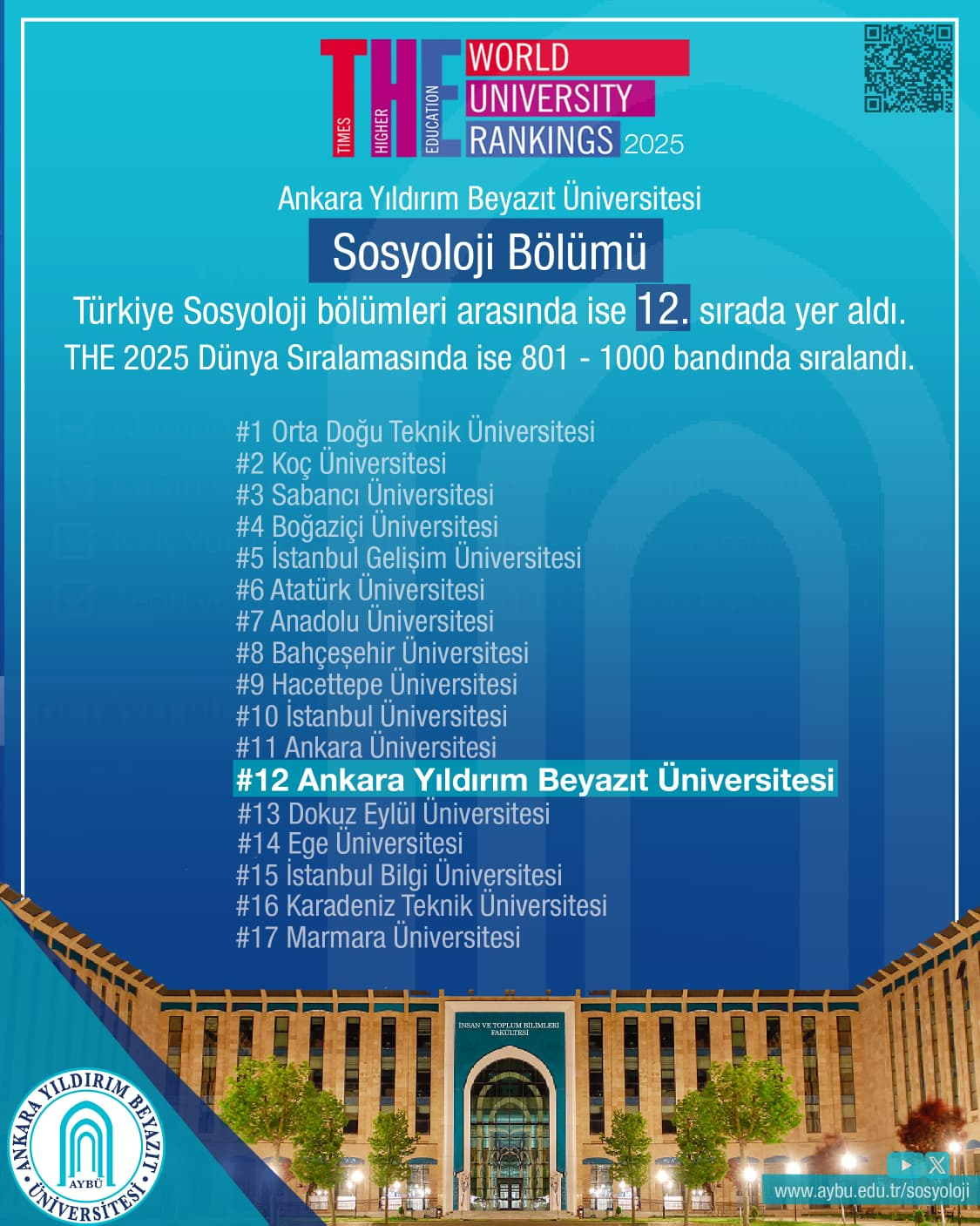 AYBÜ sosyoloji bölümünün sıralaması