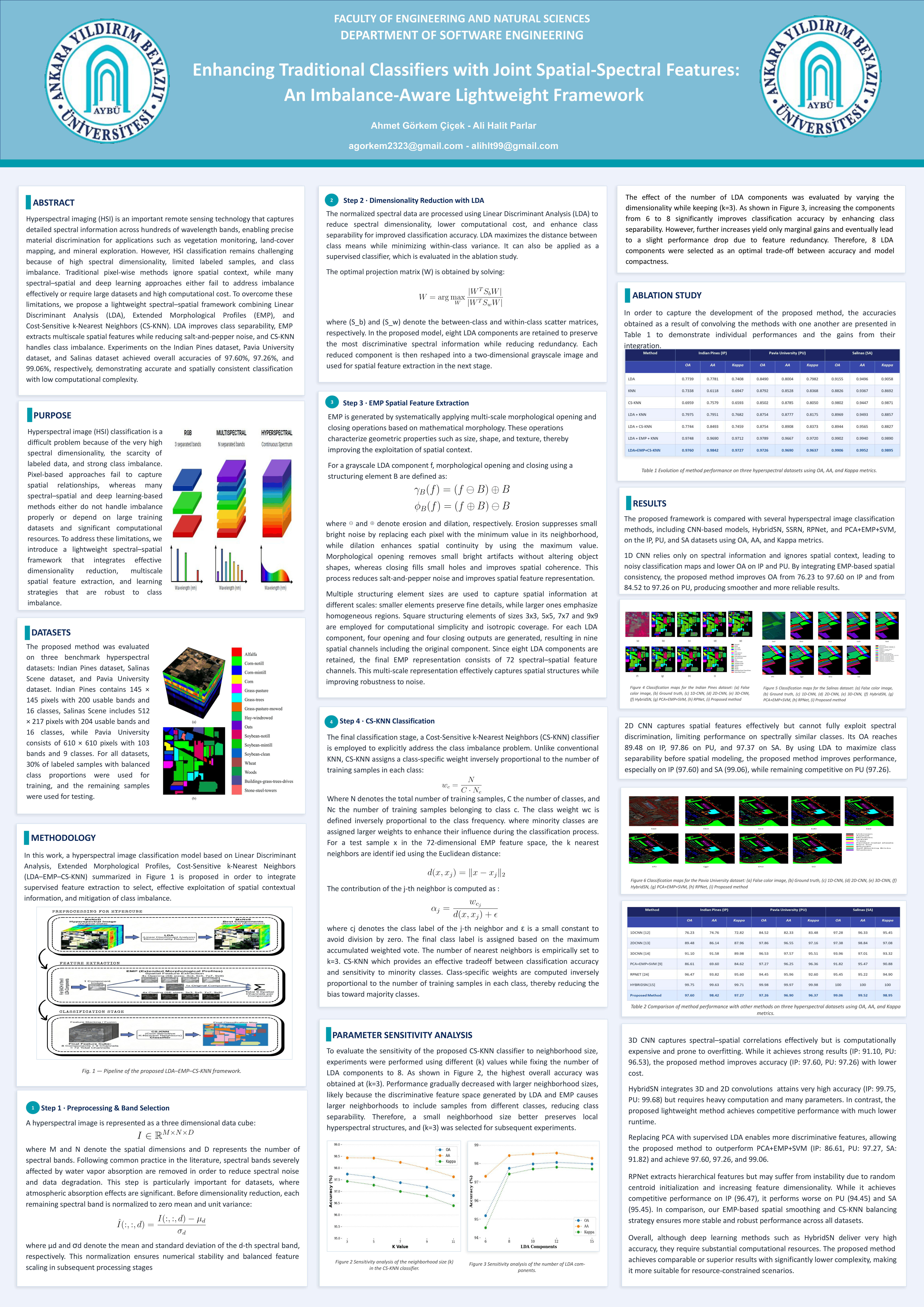 The poster titled “Enhancing Traditional Classifiers with Joint Spatial-Spectral Features: An Imbalance-Aware Lightweight Framework” presents a spatial-spectral learning framework developed for hyperspectral image classification.