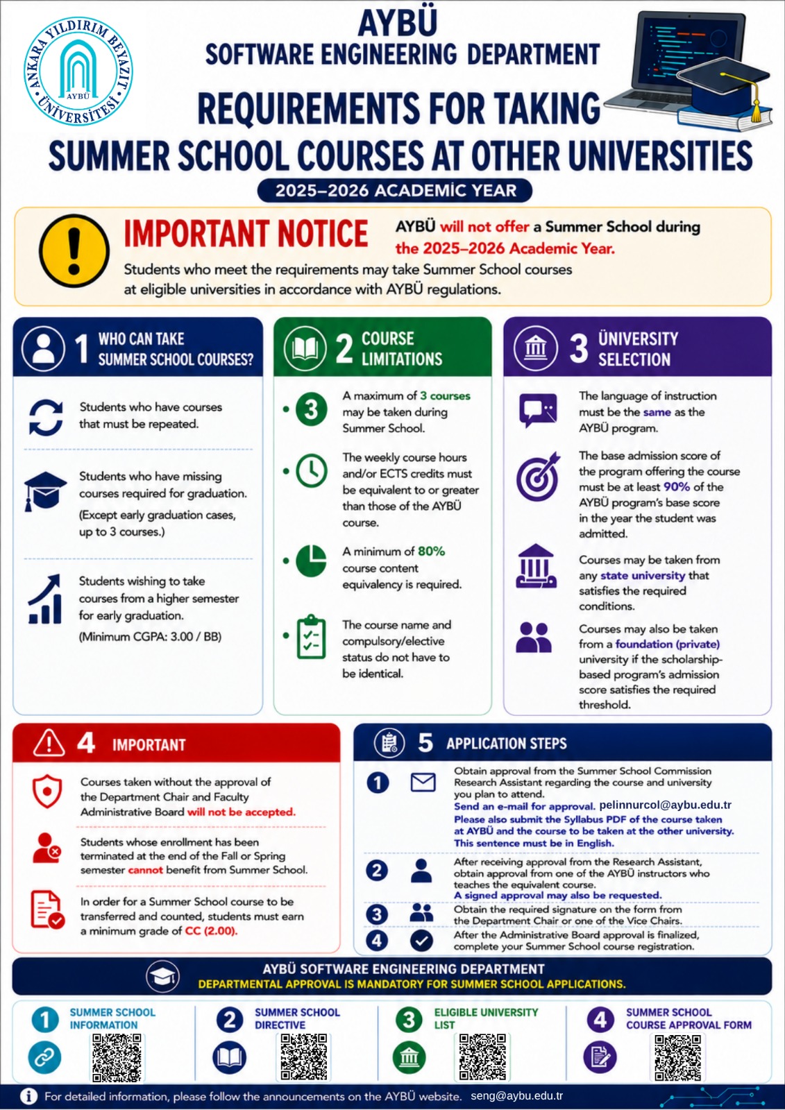 AYBU Software Engineering Department poster describing the requirements for taking Summer School courses at other universities during the 2025–2026 Academic Year. The poster states that AYBU will not offer a Summer School during the 2025–2026 Academic Year; however, students who meet the requirements may take Summer School courses at universities approved by AYBU. 1. Who Can Take Summer School Courses?: Students who need to repeat a course. Students who are missing courses required for graduation (up to three courses, except in early graduation cases). Students wishing to take courses from higher semesters for early graduation (minimum CGPA 3.00 / BB equivalent). 2. Course Limitations: A maximum of three courses may be taken during Summer School. The weekly course hours and/or ECTS credits must be equivalent to or greater than those of the AYBU course. At least 80% course-content equivalency is required. The course title and compulsory/elective status do not have to be identical. 3. University Selection: The language of instruction must be the same as that of the AYBU program. The admission score of the program offering the course must be at least 90% of the AYBU program’s admission score from the year the student was admitted. Courses may be taken from any state university that satisfies these conditions. Courses may also be taken from scholarship-based programs at foundation (private) universities if the admission score requirement is met. 4. Important Notes: Courses taken without approval from the Department Chair and Faculty Administrative Board will not be accepted. Students whose enrollment has been terminated at the end of the Fall or Spring semester cannot benefit from Summer School. A minimum grade of CC (2.00) is required for a Summer School course to be transferred and counted. 5. Application Steps: Obtain approval from the Summer School Commission Research Assistant for the course and university you plan to attend and submit the required documents by email. After receiving preliminary approval, obtain approval from one of the AYBU instructors teaching the equivalent course. Obtain the required signature from the Department Chair or one of the Vice Chairs. Complete course registration after the Faculty Administrative Board approval is finalized. The bottom section contains QR codes linking to Summer School Information, the Summer School Directive, the Eligible University List, and the Summer School Course Approval Form. The poster emphasizes that departmental approval is mandatory for all Summer School applications. For detailed information, please follow the announcements at AYBU website. Mail: seng@aybu.edu.tr, pelinnurcol@aybu.edu.tr