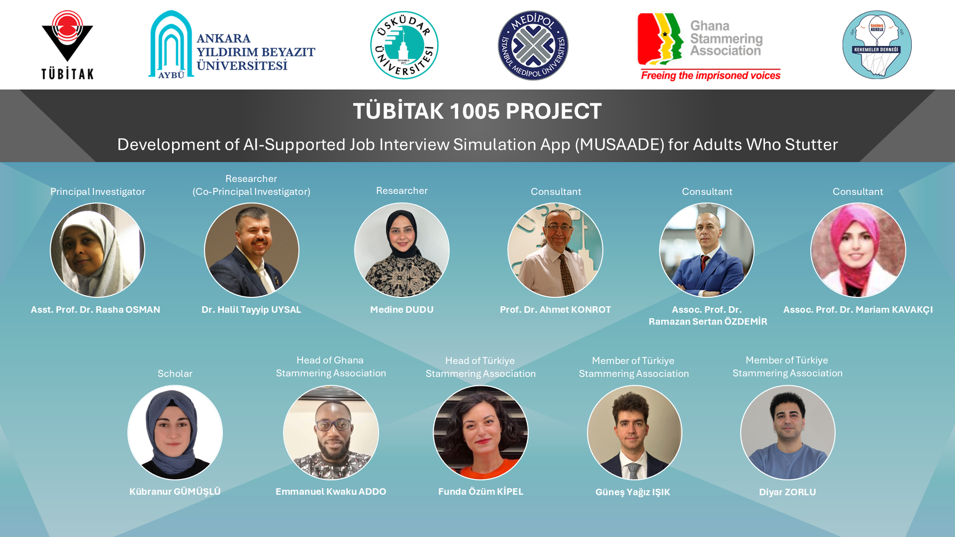 Poster of a TÜBİTAK 1005 project titled Development of AI-Supported Job Interview Simulation App (MUSAADE) for Adults Who Stutter. Project team are listed with their pictures. Principal investigator: Asst. Prof. Dr. Rasha Osman. Researcher and Co-Principal investigator: Dr Halil Tayyip Uysal. Researcher: Medine Dudu. Consultants: Prof. Dr. Ahmet Konrot, Assoc. Prof. Dr. Ramazan Sertan Özdemir, Assoc. Prof. Dr. Mariam Kavakçı. Scholar: Kübranur Gümüşlü. Head of Ghana Stammering Association: Emmanuel Kwaku Addo. Head of Türkiye Stammering Association: Funda Özüm Kipel. Members of Türkiye Stammering Association: Güneş Yağız Işık and Diyar Zorlu.