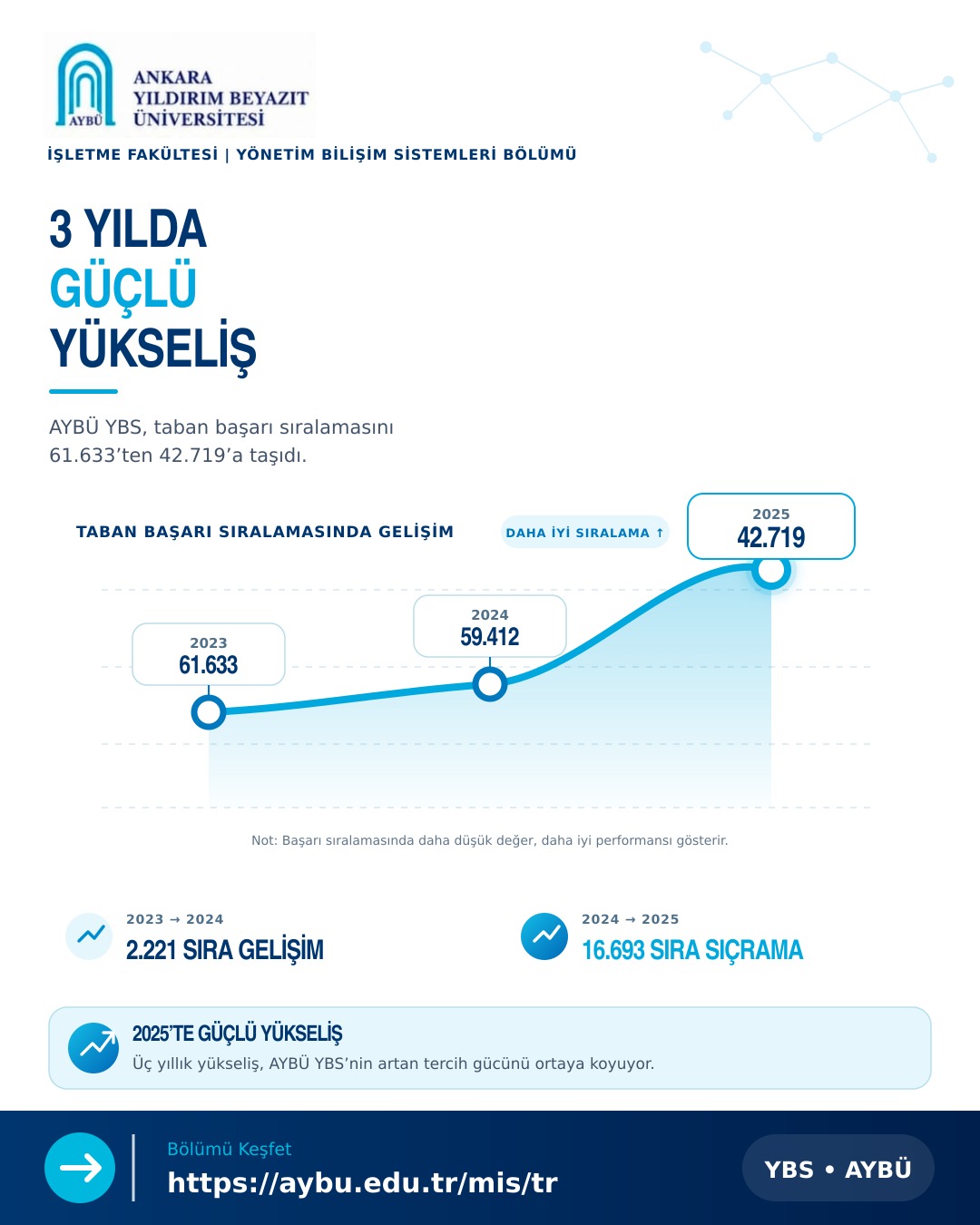 Ankara Yıldırım Beyazıt Üniversitesi Galeri Resmi