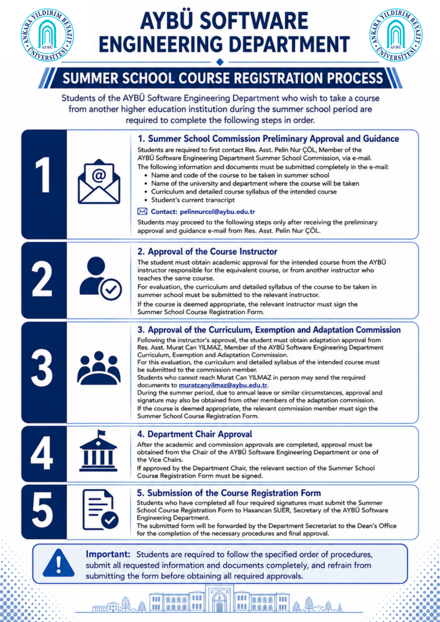 AYBU Software Engineering Department Summer School Course Registration Process information poster. The poster explains the required procedure for AYBU Software Engineering students who wish to take a summer school course at another higher education institution during the summer term. The process consists of five steps. 1. Preliminary Approval and Guidance from the Summer School Commission: Students must first contact Res. Asst. Pelin Nur Çöl, a member of the AYBU Software Engineering Department Summer School Commission, via email. The email must include the name and code of the intended summer school course, the name of the university and department offering the course, the detailed course curriculum and syllabus, and the student's current transcript. The contact email provided is pelinnurcol@aybu.edu.tr. Students must wait until they receive the preliminary approval and guidance email from Res. Asst. Pelin Nur Çöl before proceeding to the next steps. 2. Approval of the Course Instructor: Students must obtain academic approval from the AYBU instructor responsible for the same or an equivalent course. The detailed curriculum and syllabus of the intended summer school course must be submitted to the instructor for evaluation. If the course is found to be appropriate, the instructor signs the Summer School Course Registration Form. 3. Approval of the Curriculum, Exemption, and Adaptation Commission: After obtaining the instructor's approval, students must receive adaptation approval from Res. Asst. Murat Can Yılmaz, a member of the AYBU Software Engineering Department Curriculum, Exemption, and Adaptation Commission. The curriculum and detailed syllabus of the intended course must be submitted for evaluation. Students who cannot reach Murat Can Yılmaz in person may send the required documents to muratcanyilmaz@aybu.edu.tr. During the summer period, if commission members are on annual leave or unavailable, approval and signatures may also be obtained from other members of the Adaptation Commission. If the course is approved, the commission member signs the Summer School Course Registration Form. 4. Department Chair Approval: After all academic approvals have been completed, students must obtain approval from the Chair of the AYBU Software Engineering Department or one of the Vice Chairs. If approved, the relevant section of the Summer School Course Registration Form is signed. 5. Submission of the Course Registration Form: After collecting all four required signatures, students must submit the completed Summer School Course Registration Form to Hasancan Süer, Secretary of the AYBU Software Engineering Department. The Department Secretariat forwards the form to the Dean's Office for completion of the required administrative procedures and final approval. An important notice at the bottom of the poster reminds students to follow the specified order of the application process, submit all requested information and documents completely, and refrain from submitting the form before obtaining all required approvals.
