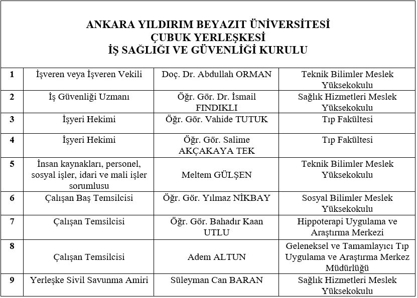 Çubuk Yerleşkesi İSG Kurulu