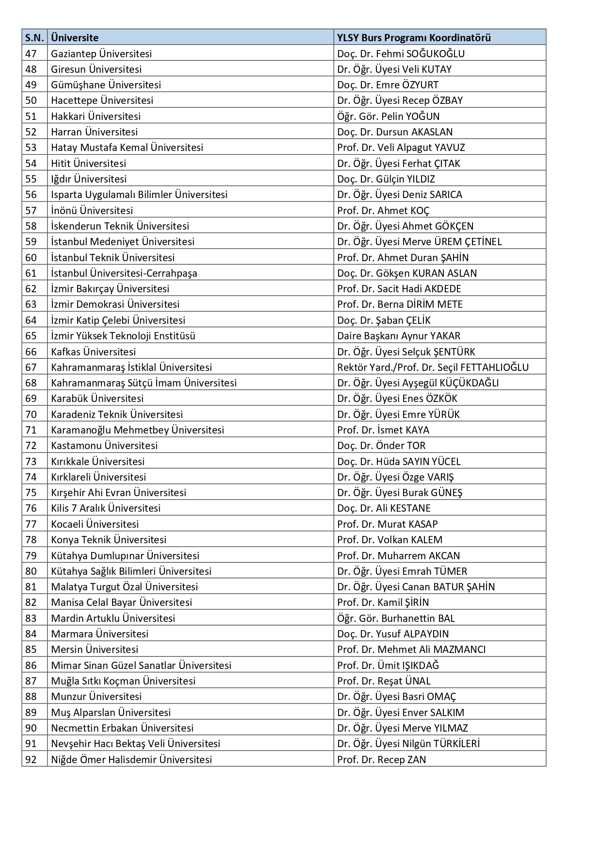 2023 YLSY Burs Programı Üniversite Koordinatörlükleri_page-0002.jpg