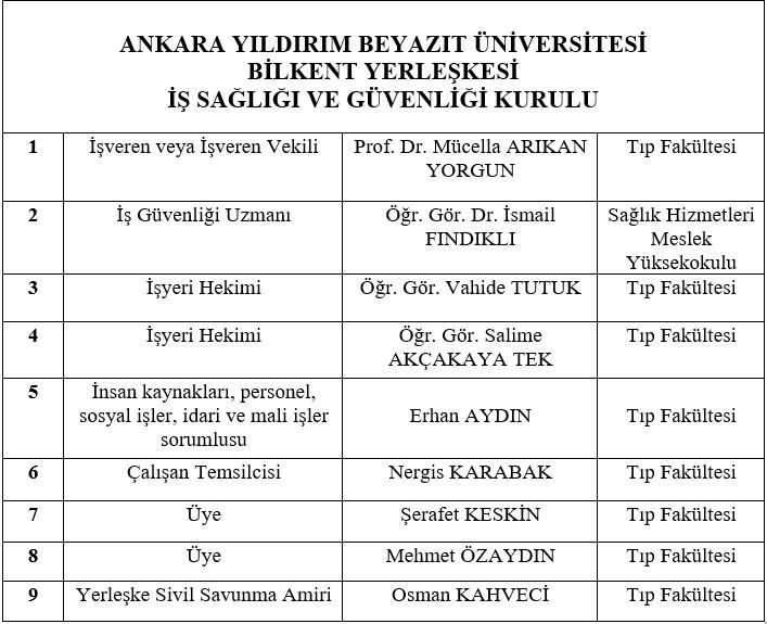 Bilkent Yerleşkesi İSG Kurulu