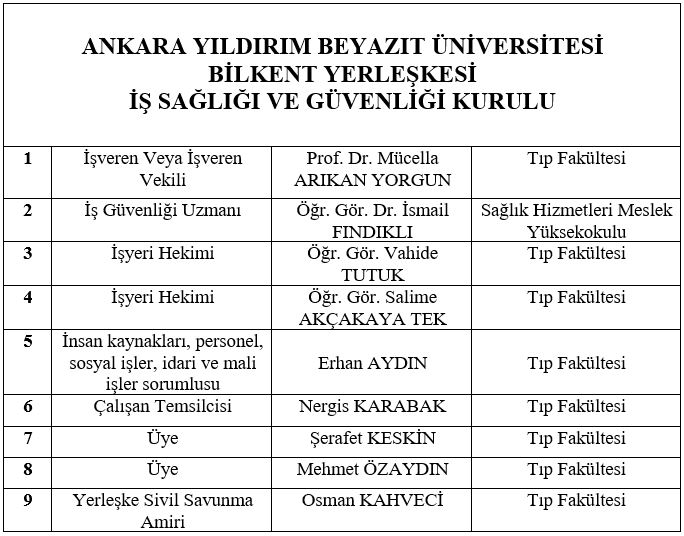 Bilkent Yerleşkesi İSG Kurulu