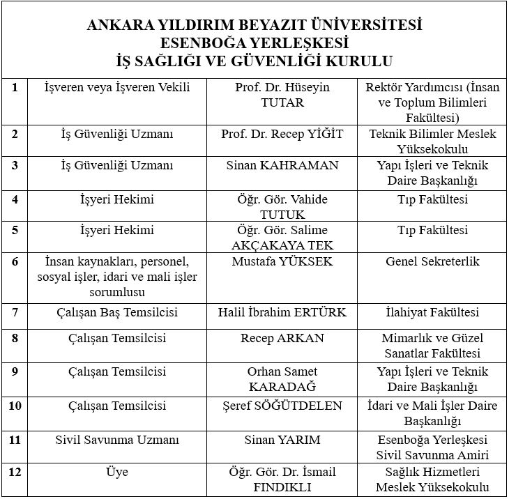 Esenboğa yerleşkesi isg kurulu