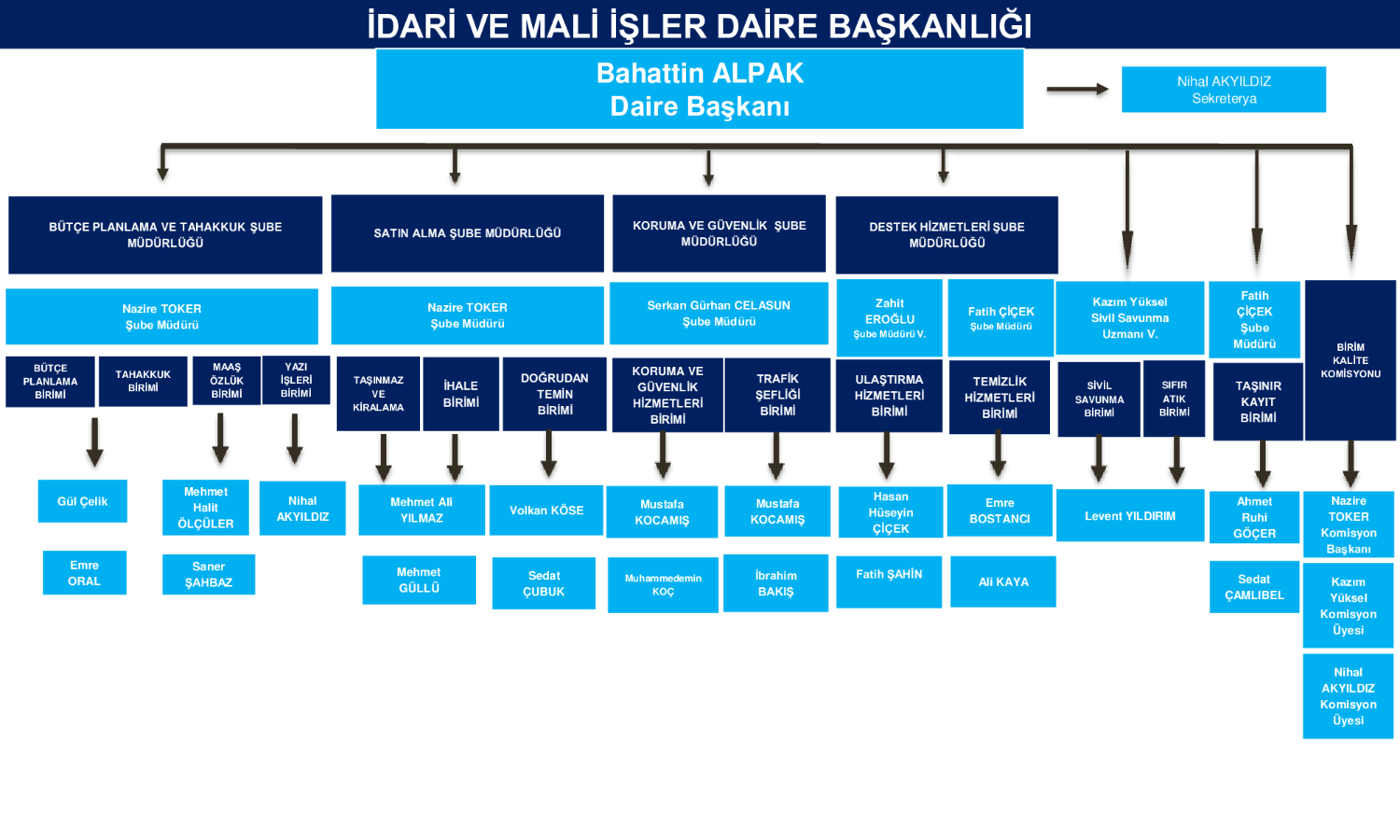 şema