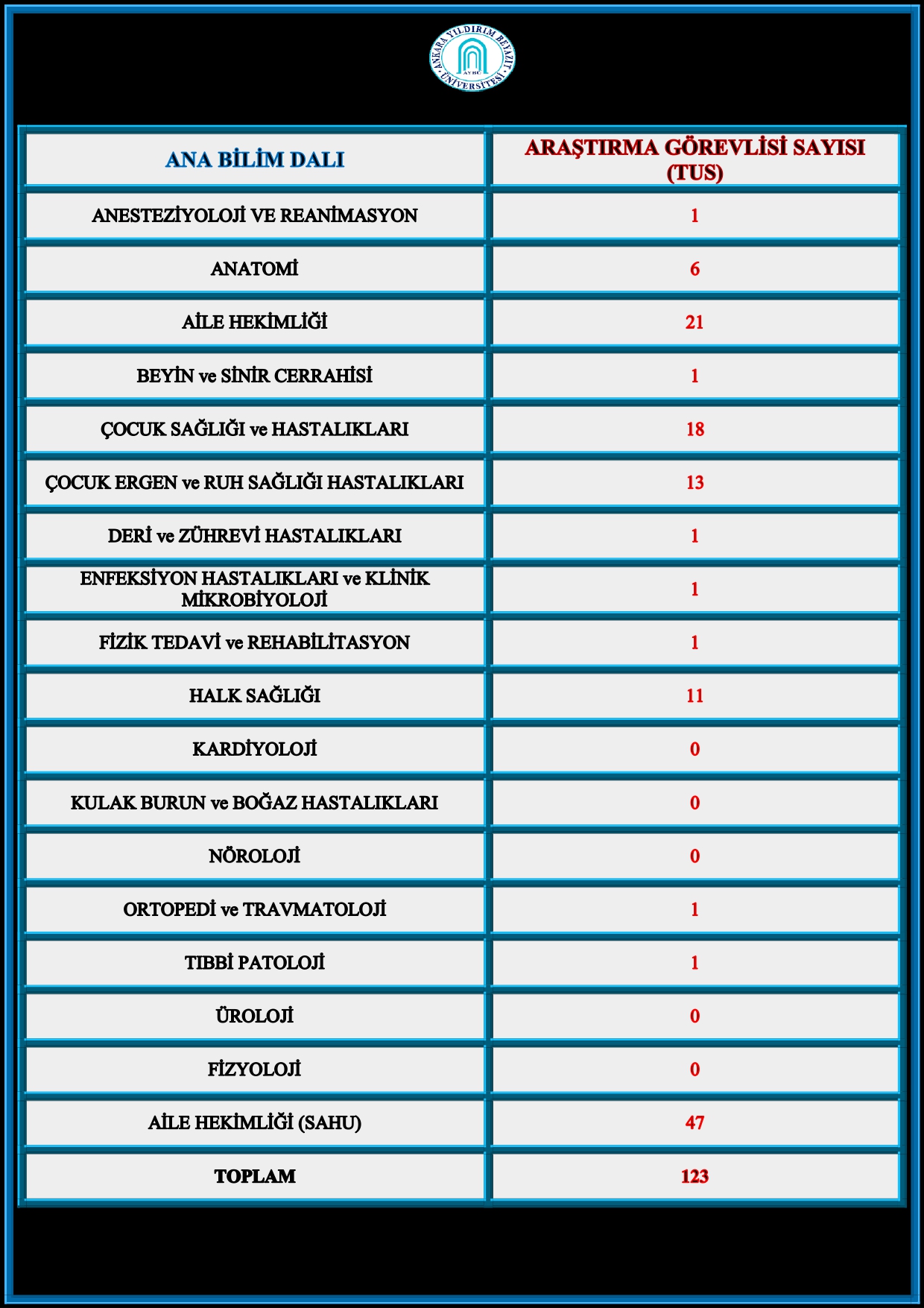 TIP FAKÜLTESİ KISA BRIEFING 