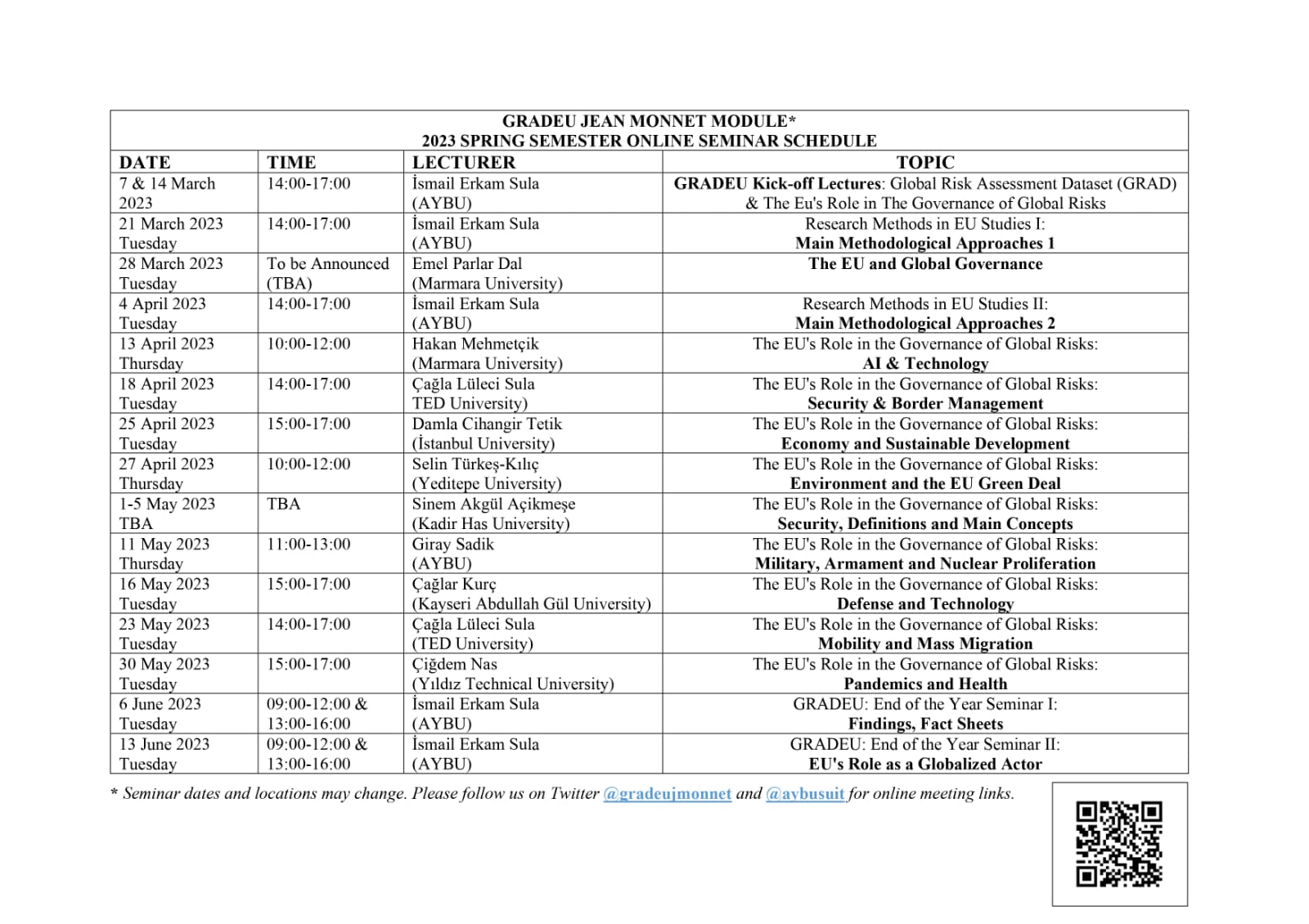 GRADEU JEAN MONNET MODULE SPRING 2023 SEMİNERLERİ