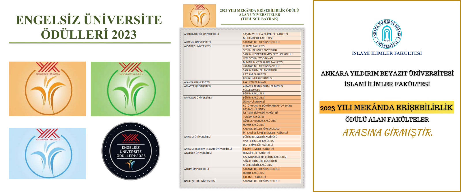 Fakültemiz  Yükseköğretim Kurulu (YÖK) Tarafından Düzenlenen “Engelsiz Üniversite Ödülleri 2023” Programında Ödüle Layık Görüldü
