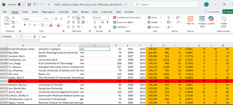 International Success: Our professor is on Stanford University's 2025 World Scientists List