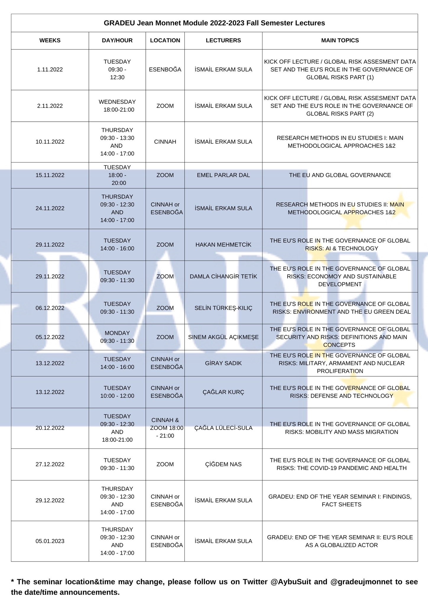 GRADEU JEAN MONNET MODULE 2022-2023 FALL SEMESTER LECTURES