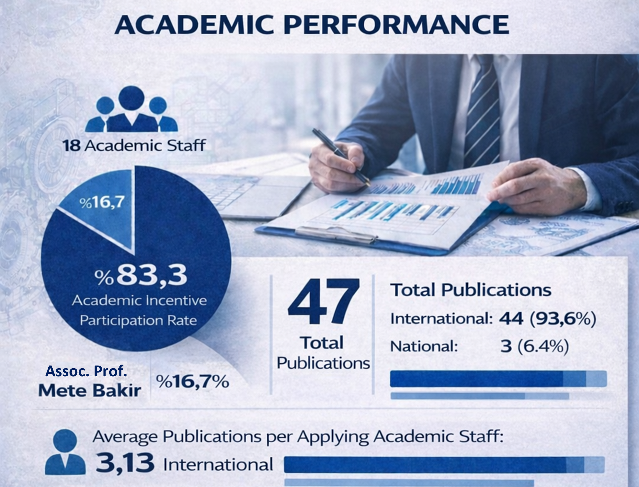 High Academic Performance in the Mechanical Engineering Department