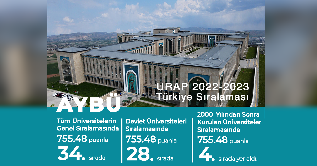 AYBÜ, URAP sıralamasında Türkiye’de 4.sırada yer aldı