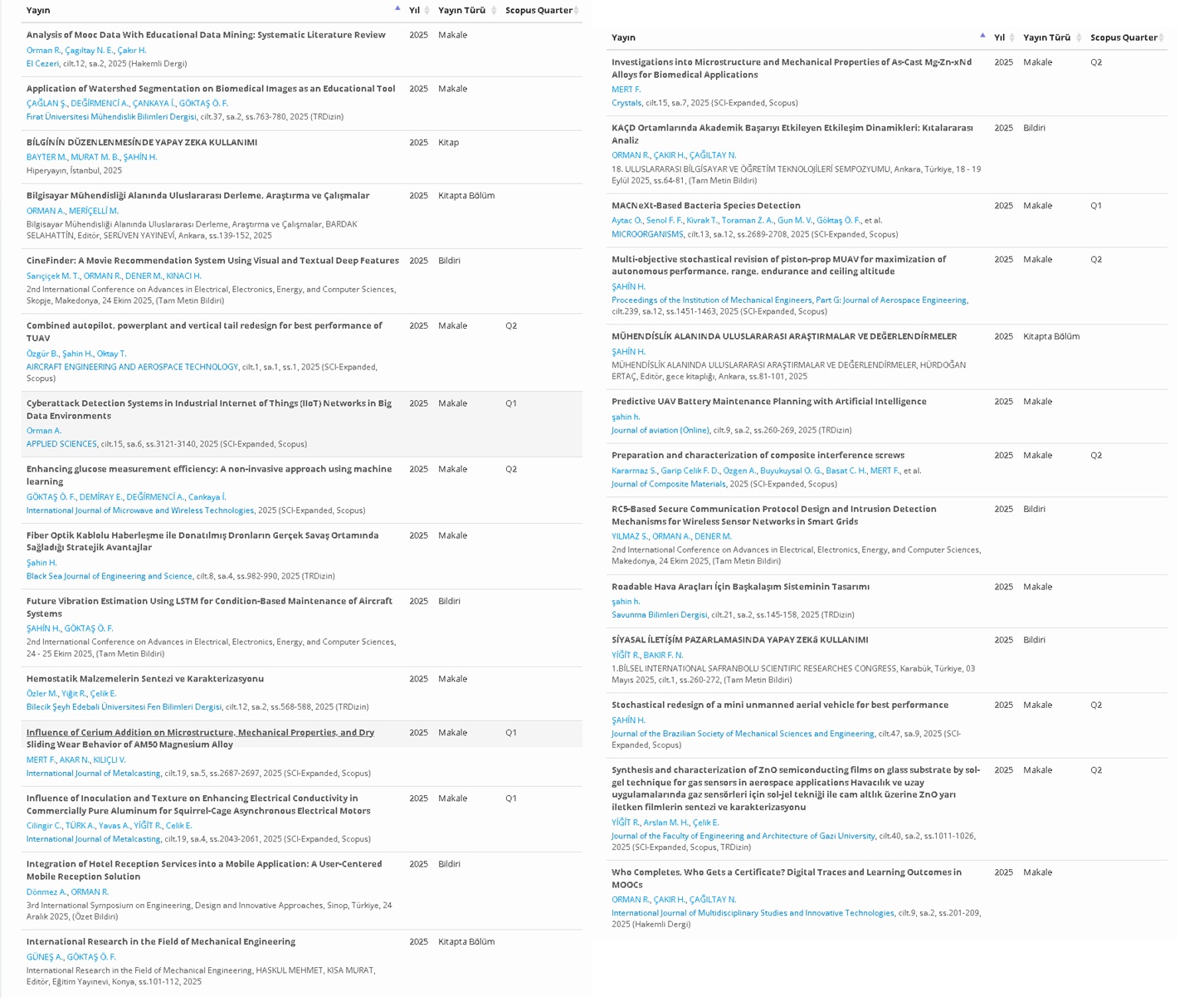 2025 Yılı Akademik Yayın Başarımız