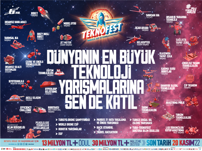 TEKNOFEST 2023 Teknoloji Yarışmaları İçin Başvurular Başladı